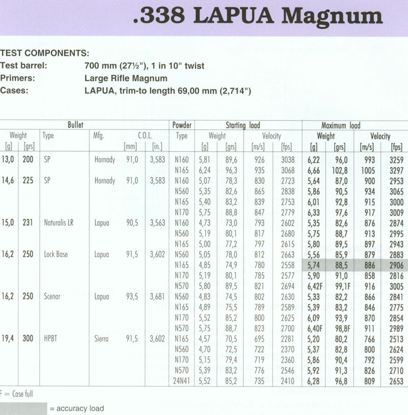338 Lapua Magnum